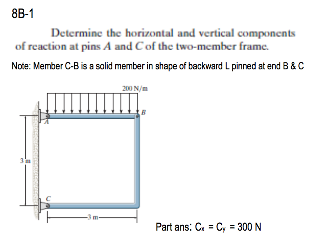 Solved Determine The Horizontal And Vertical Components Of