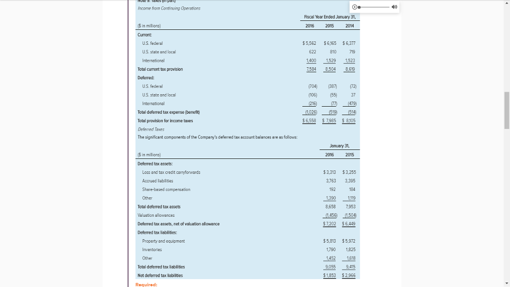 Solved Income from Continuing Operations 400 Fiscal Year | Chegg.com