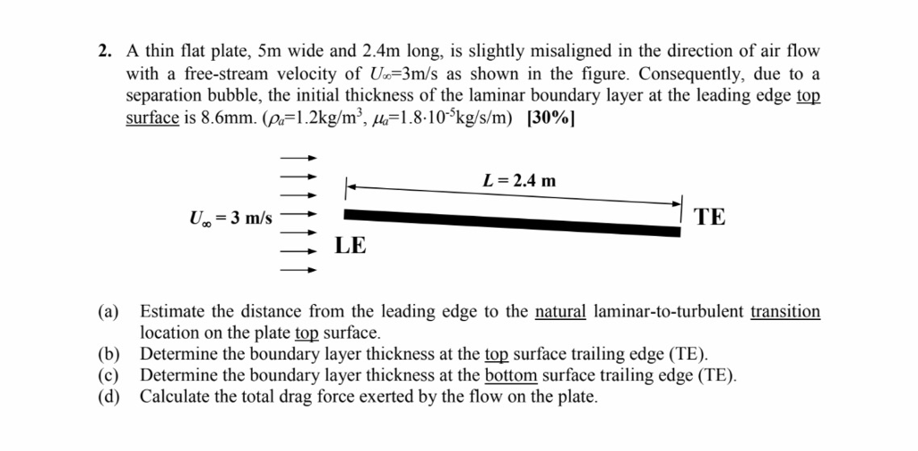 Solved 2. A thin flat plate, 5m wide and 2.4m long, is