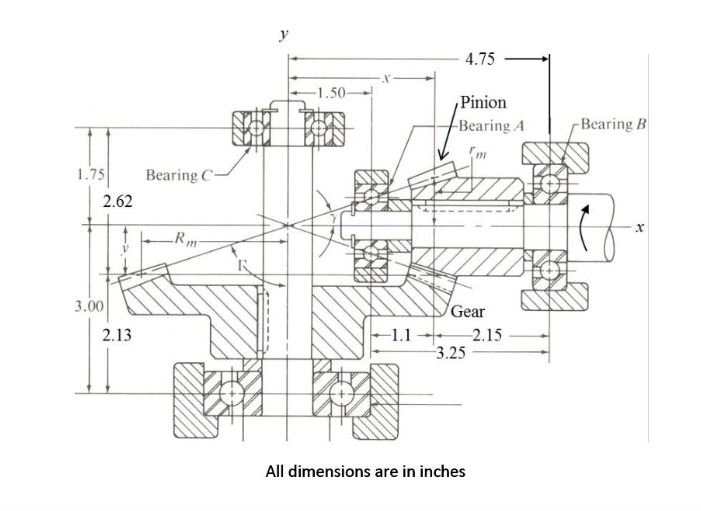 Solved Problem 2: Consider the pair of bevel gears shown in | Chegg.com