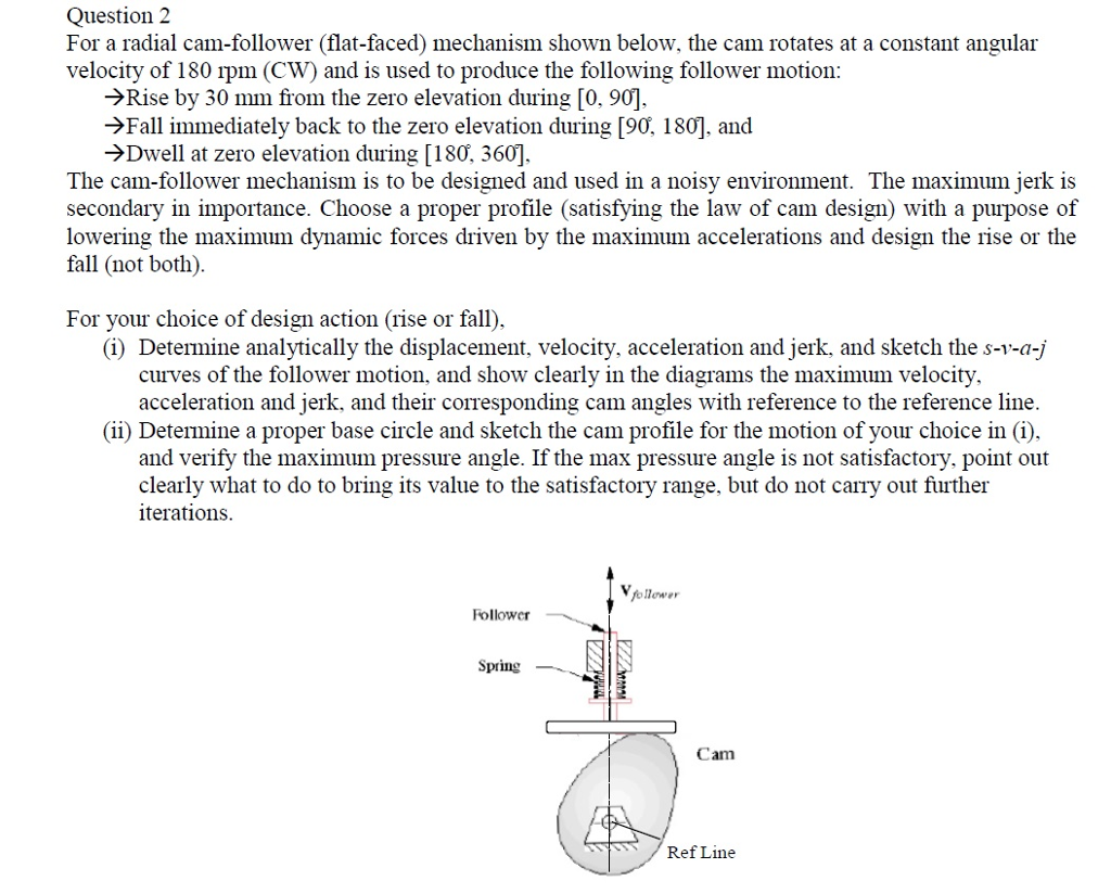 For a radial camfollower (flatfaced) mechanism