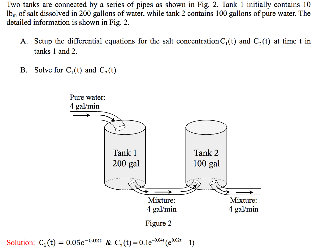 Solved Two Tanks Are Connected By A Series Of Pipes As Shown | Chegg.com