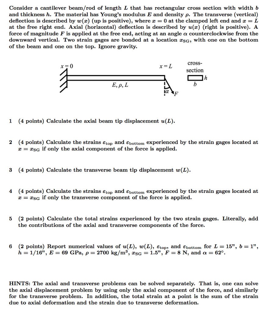 Consider A Cantilever Beam Of Length L With A Fixed V Vrogue Co