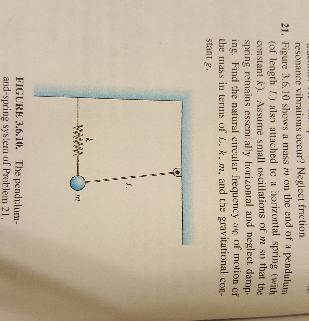 Solved Figure 3.6.10 shows a mass m on the end of a | Chegg.com