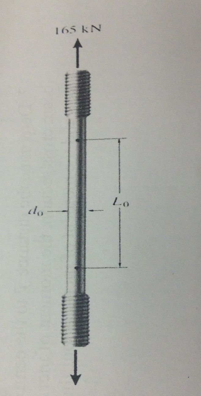 Solved an aluminum specimen had a diameter of 25 mm and a | Chegg.com
