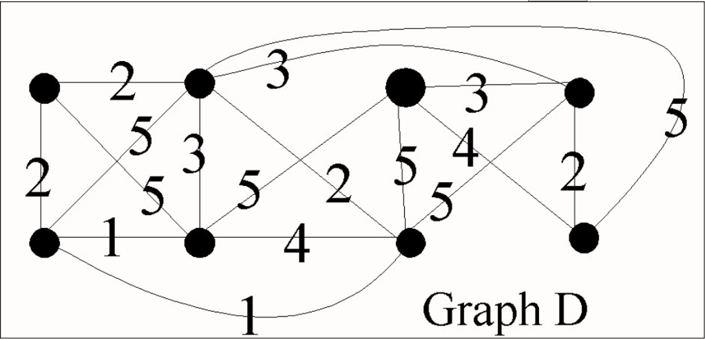 Solved List the subtrees that you obtain from each iteration | Chegg.com