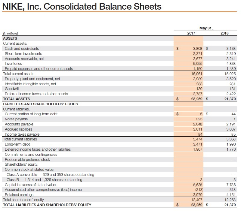 Nike Inc Financial Statements 2017 2024 investments.diamonds