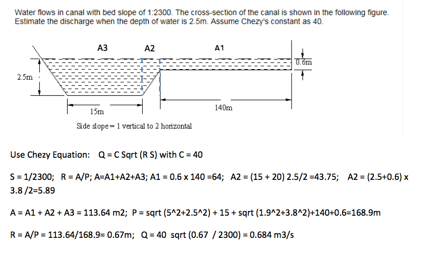 Solved Water flows in canal with bed slope of 12300. The