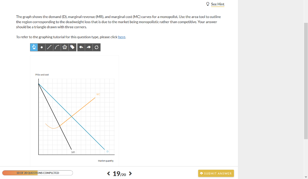 Solved O See Hint The graph shows the demand (D), marginal | Chegg.com