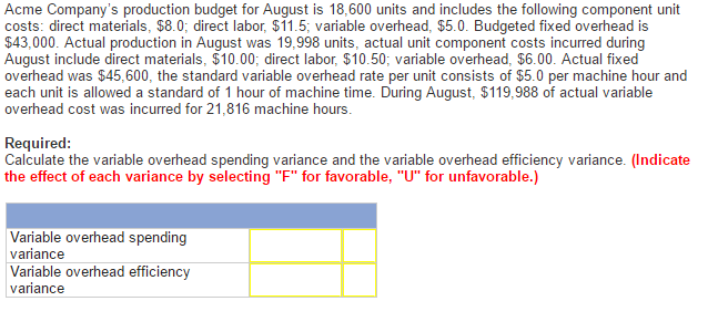 Solved Calculate The Variable Overhead Spending Variance And