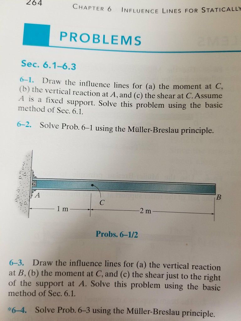 Solved 264 CHAPTER6 INFLUENCE LINES FOR STATICALLY PROBLEMS | Chegg.com