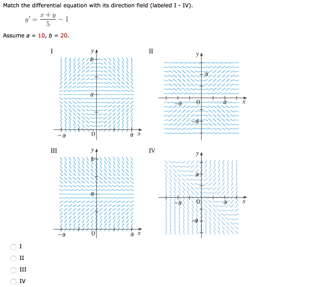 Solved Match the differential equation with its direction