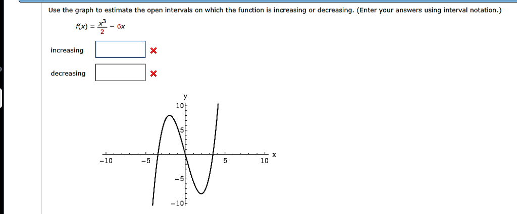 Solved Use The Graph To Estimate The Open Intervals On Which 