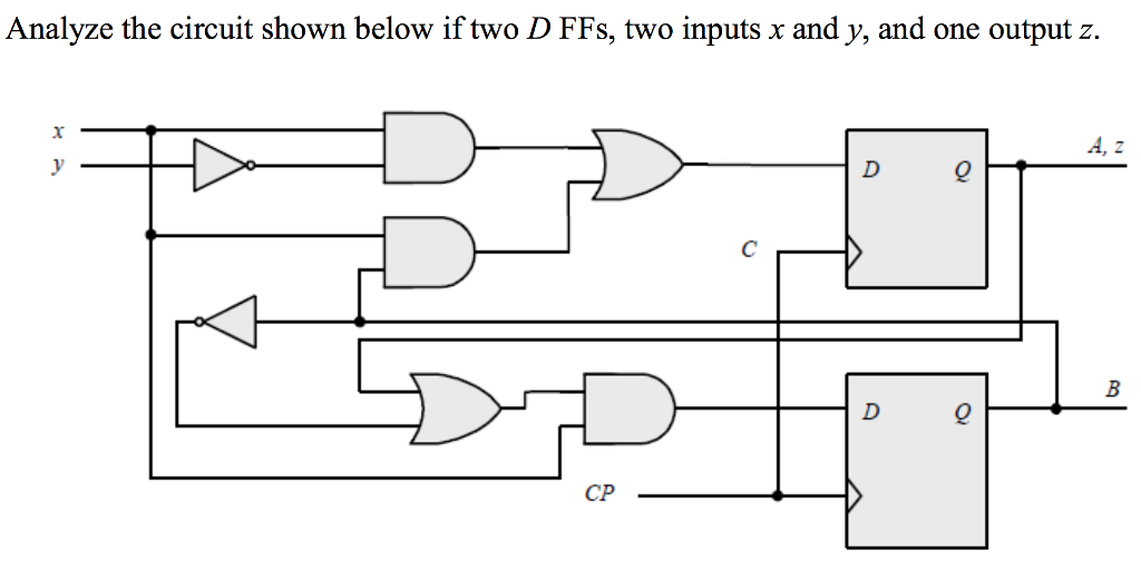 Solved Analyze the circuit shown below if two D FFs, two | Chegg.com