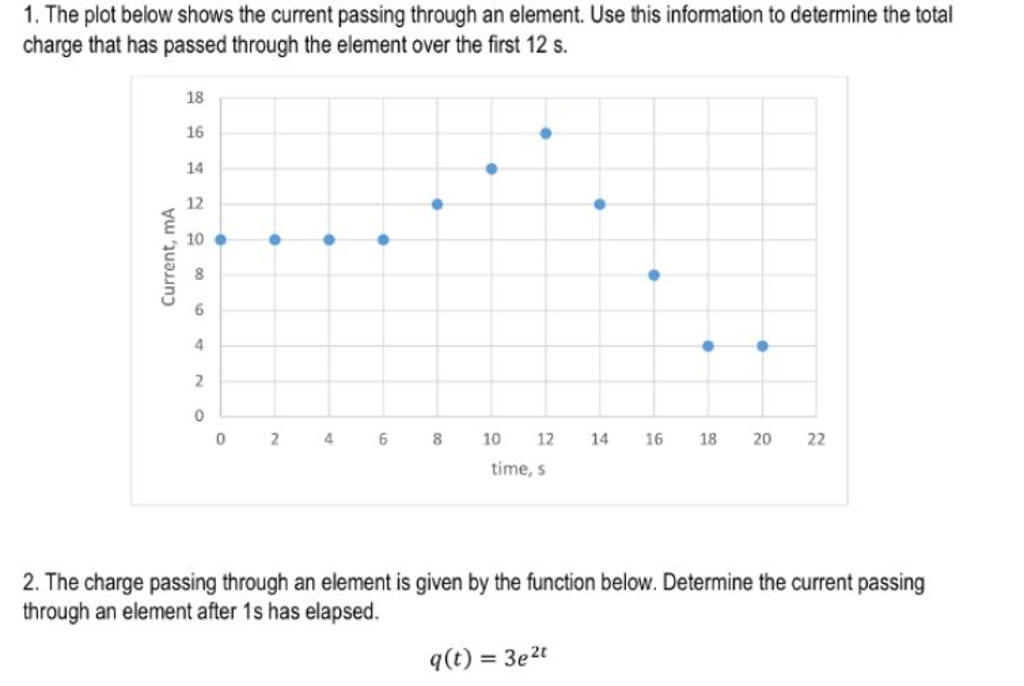 Solved The plot below shows the current passing through an | Chegg.com
