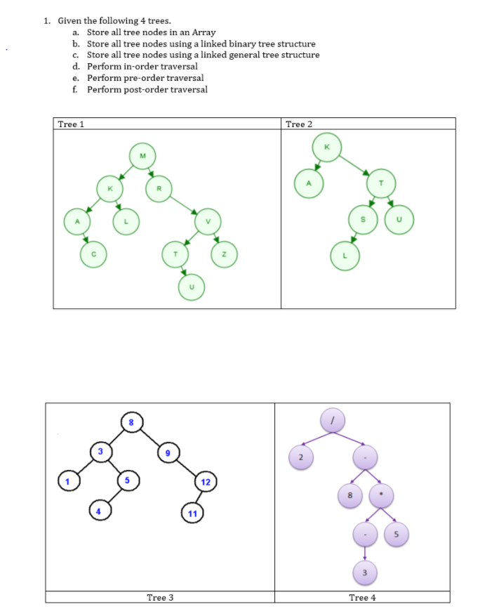 Solved 1. Given the following 4 trees. a. b. c. d. e. f.