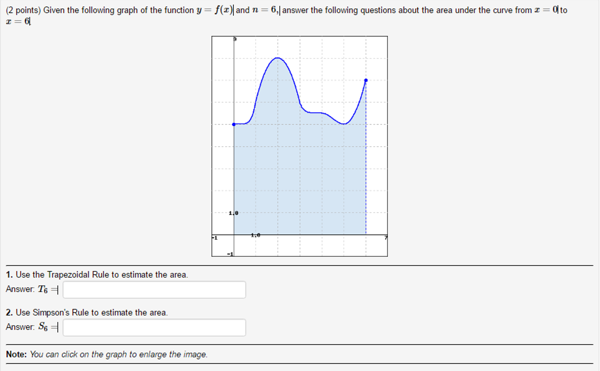 Solved Given the following graph of the function y=f(x) and | Chegg.com