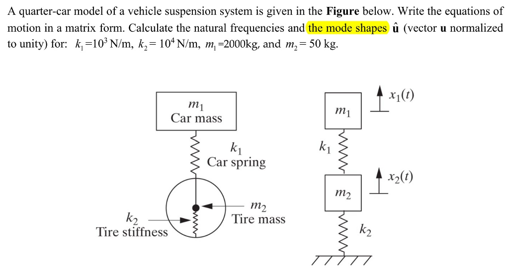 Solved A quartercar model of a vehicle suspension system is