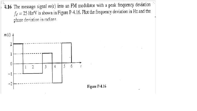 Solved The message signal m(t) into- an FM modulator with a | Chegg.com