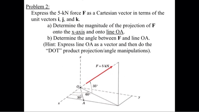 Solved Problem 2: Express the 5-kN force F as a Cartesian | Chegg.com