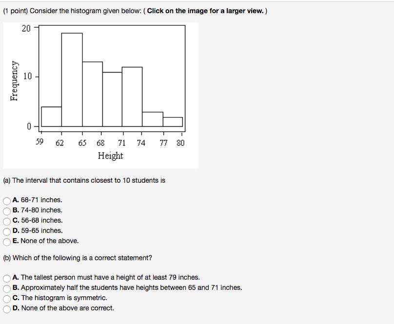 Solved 1 point) Consider the histogram given below: (Click | Chegg.com