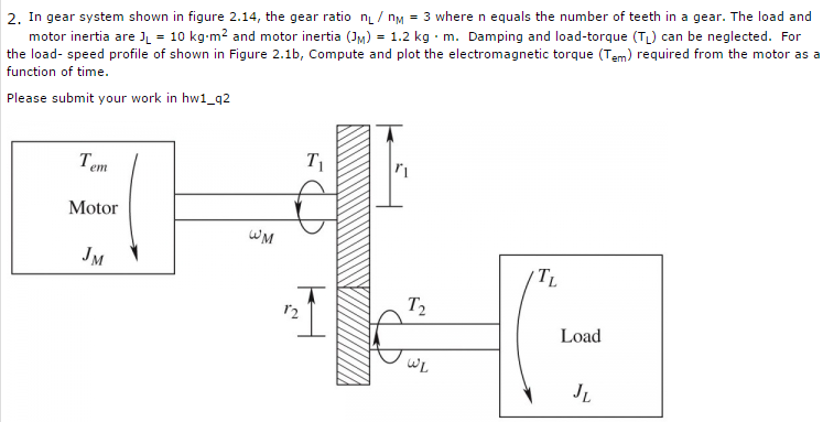 Solved A Question In Electric Drives The Text Is Ned Moha...