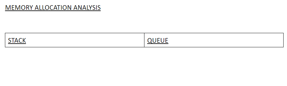 Solved MEMORY ALLOCATION ANALYSIS STACK QUEUE | Chegg.com