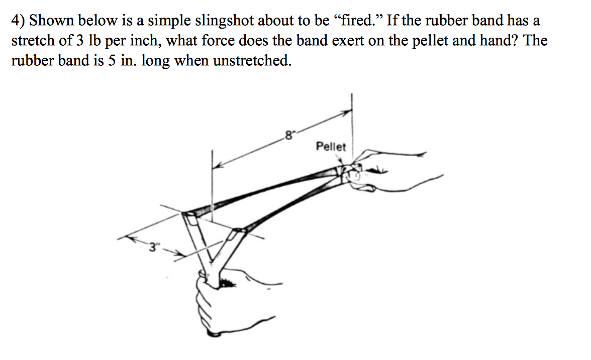 Solved Shown below is a simple slingshot about to be | Chegg.com