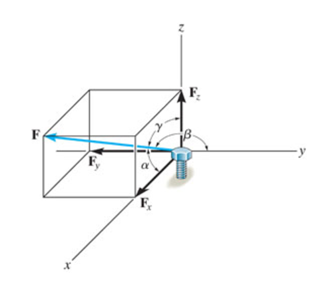 Solved The Bolt Is Subjected To The Force F Which Has | Chegg.com