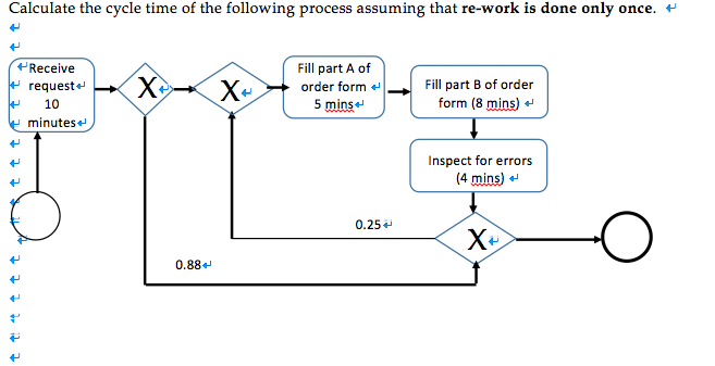 Solved Calculate the cycle time of the following process | Chegg.com