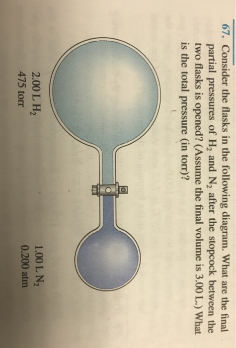 Solved Consider The Flasks In The Following Diagram. What | Chegg.com