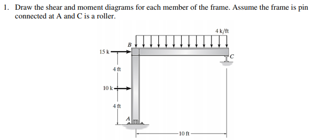 Solved Draw The Shear And Moment Diagrams For Each Member Of