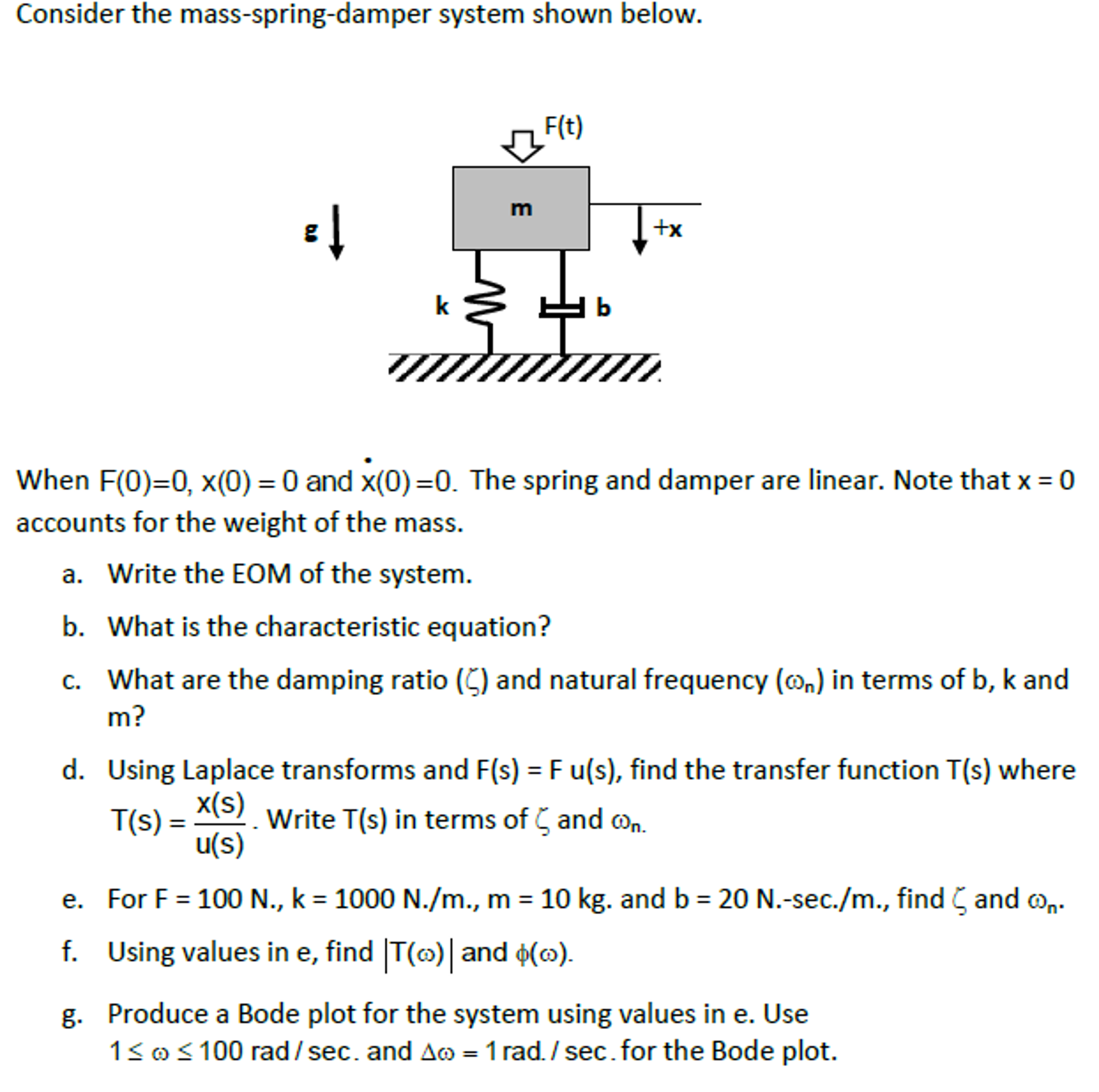 Solved Consider the massspringdamper system shown below.