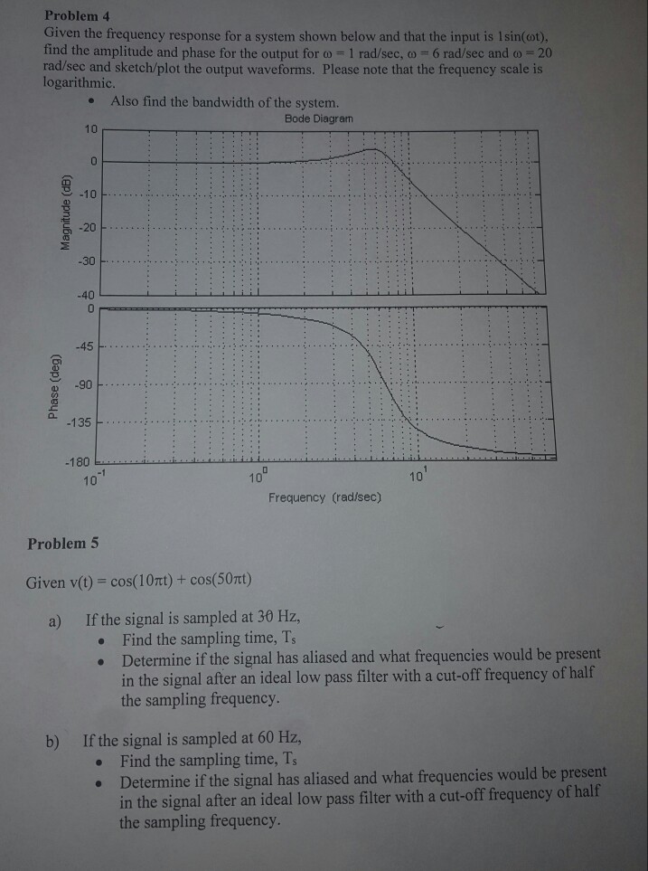 Solved Problem 4 Given the frequency response for a system | Chegg.com