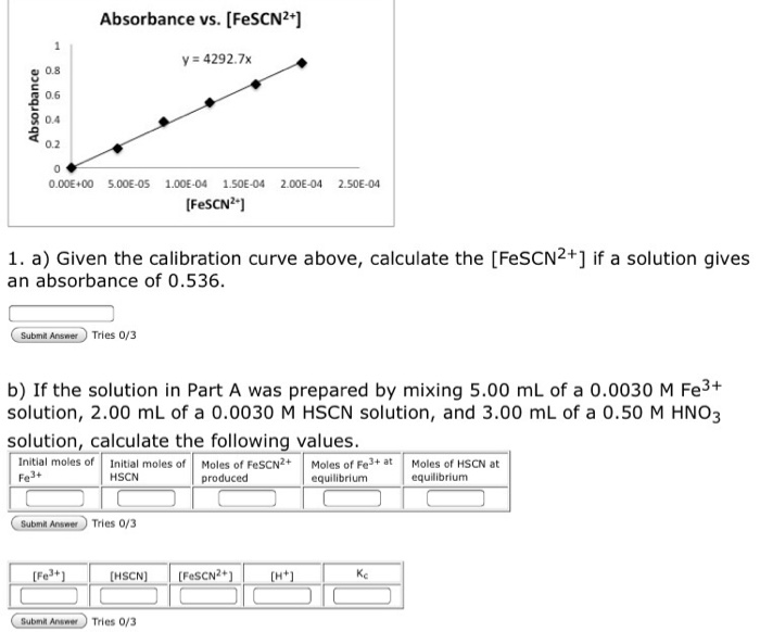 Solved Given the calibration curve above, calculate the