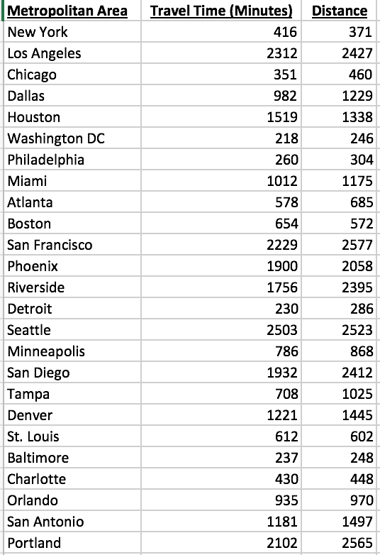 Solved Pittsburgh is the 26th largest metropolitan area in Chegg