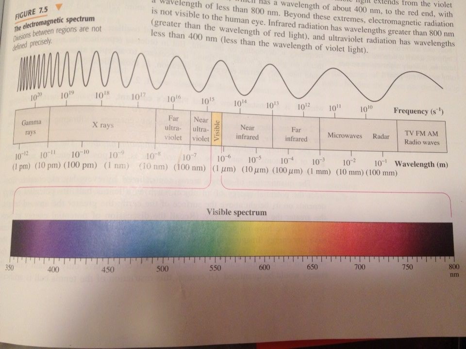 Solved: Question:1 Using Figure 7.5 In Your Textbook, Dete... | Chegg.com