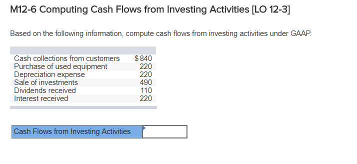 how to calculate credit card cash advance interest