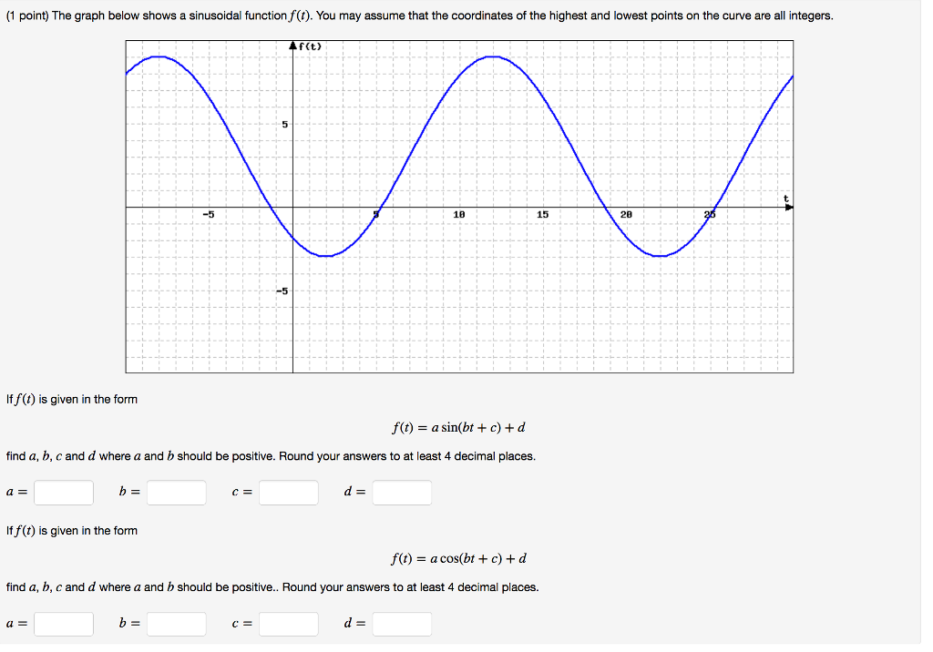 Solved (1 point) The graph below shows a sinusoidal function | Chegg.com