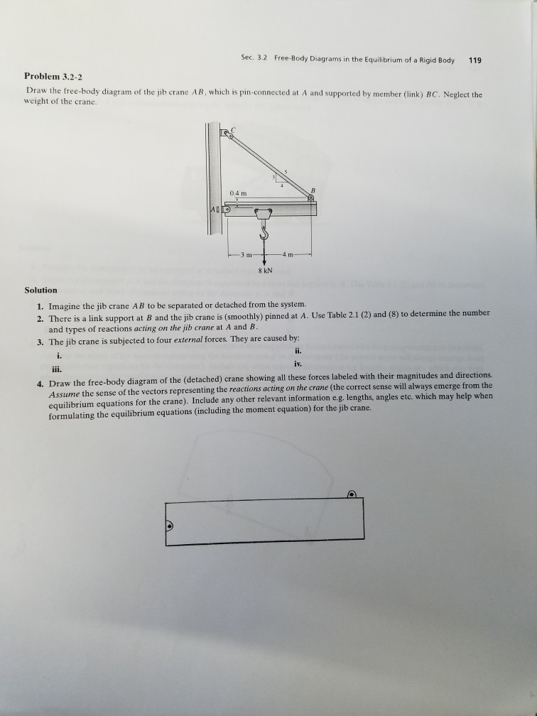 Solved Draw the freebody diagram of the jib crane AB, which