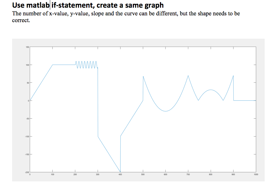 Solved Use matlab | if-statement, create a same graph The | Chegg.com
