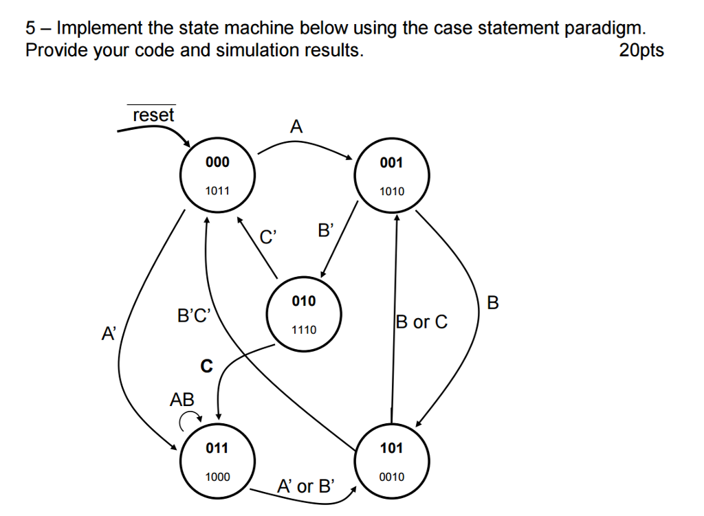 Implement the state machine below using the case | Chegg.com