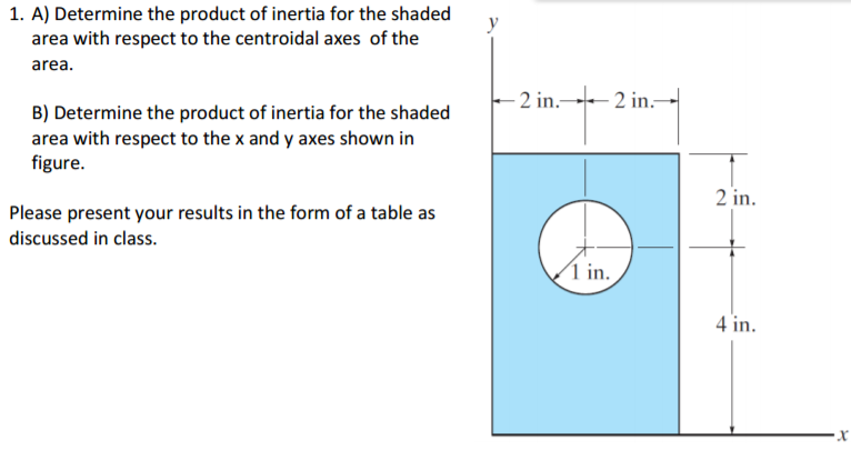 Solved Determine the product of inertia for the shaded area | Chegg.com