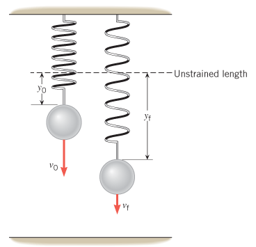 Solved A 0.57-kg Metal Sphere Oscillates At The End Of A 