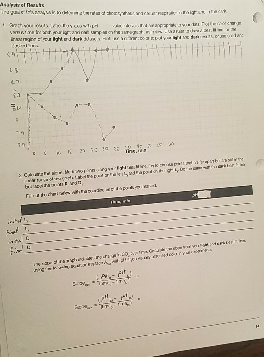 Solved Analysis of Results The goal of this analysis is to | Chegg.com