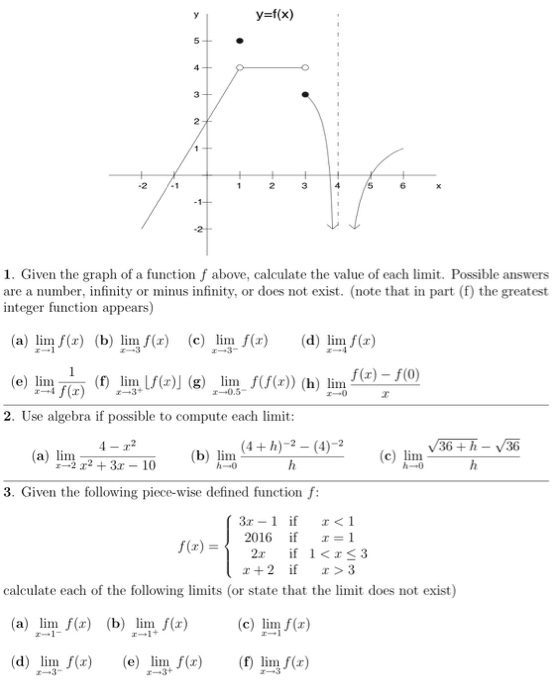 Solved Given the graph of a function f above, calculate the | Chegg.com