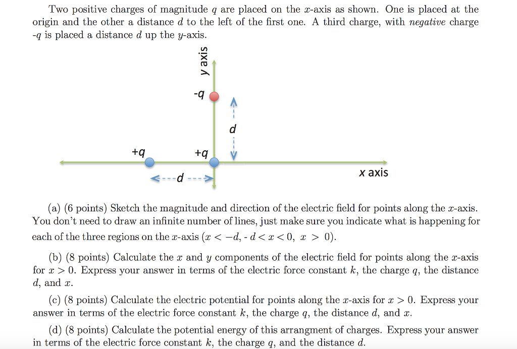 Solved Two Positive Charges Of Magnitude Q Are Placed On The | Chegg.com