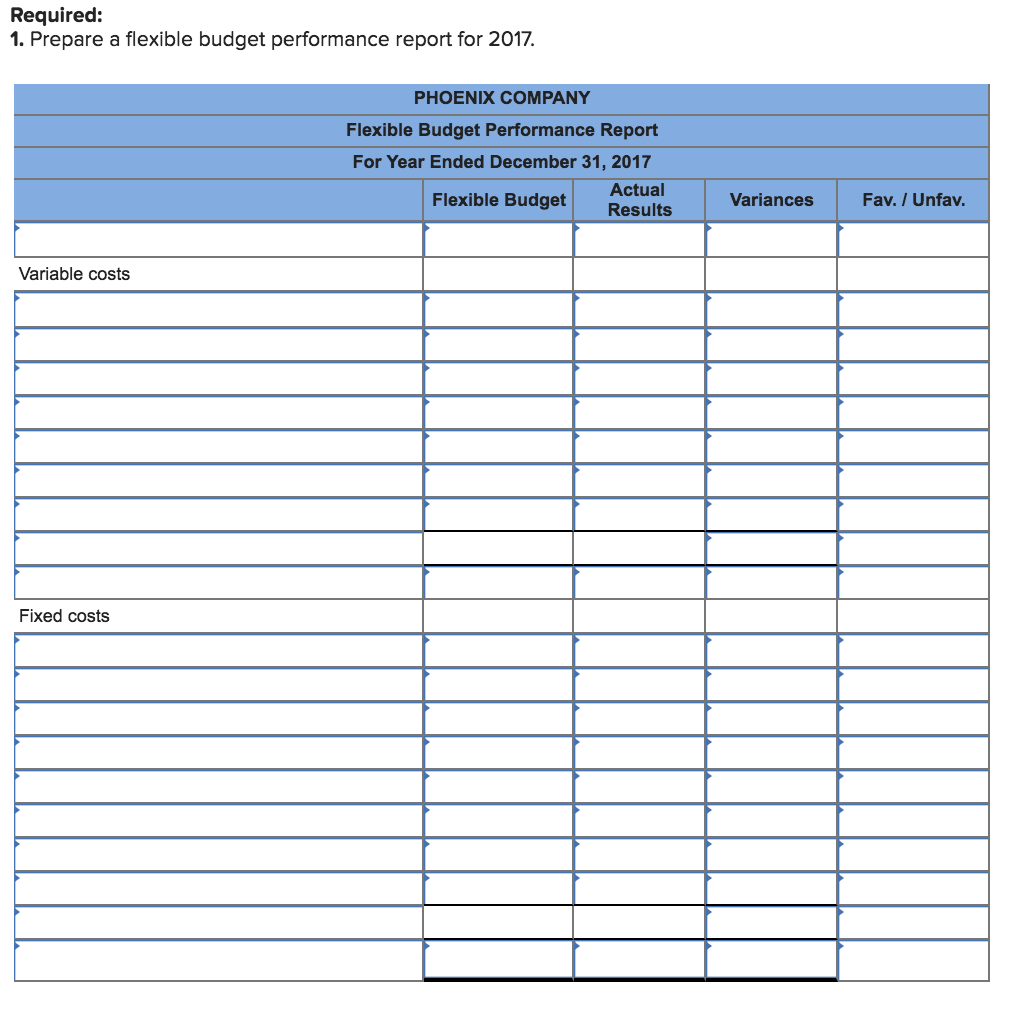 Solved Phoenix Company's 2017 master budget included the | Chegg.com