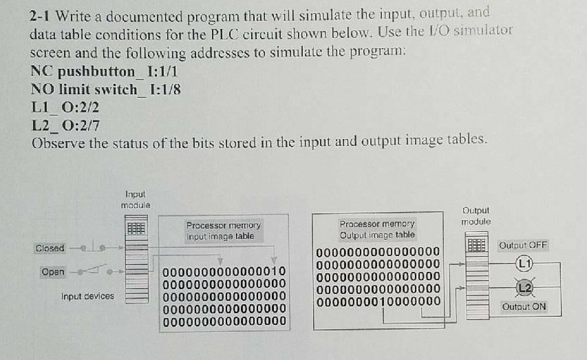 Write a documented program that will simulate the | Chegg.com