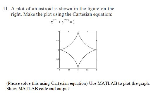 Solved 11. A plot of an astroid is shown in the figure on | Chegg.com